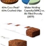 cocogrowbags-150x150